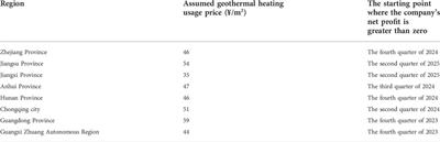 Economic and ecological benefit evaluation of geothermal resource tax policy in China